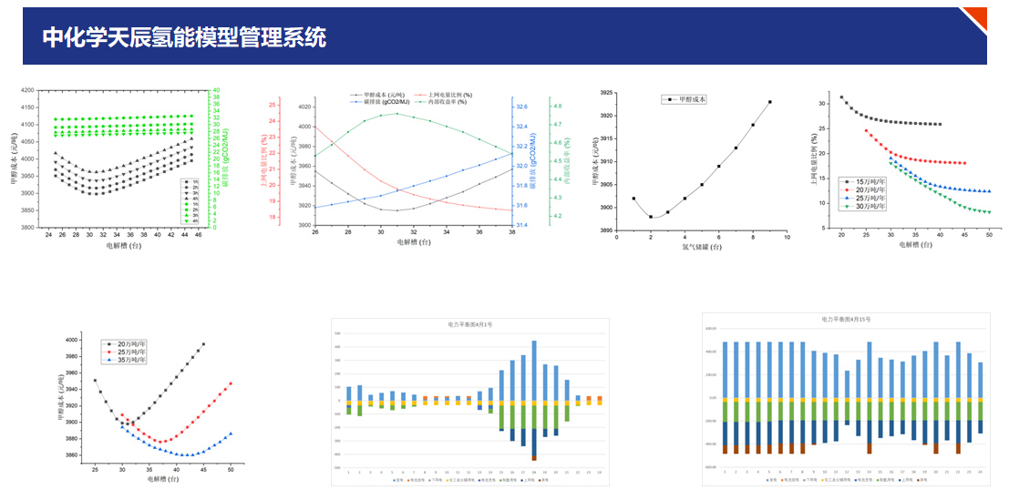 1778310477459 2、2025 年 11 月 16 日全球首个地热能发电制氢氨化肥一体化项目开工3